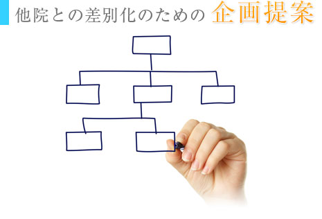 他院との差別化のための企画提案